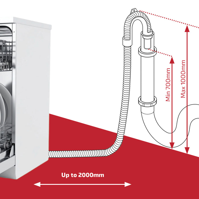 Universal Washing Machine / Dishwasher Drain Hose Pipe (20mm / 30mm / 2m) + Fill Hose 2.5m