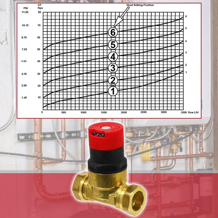 22mm Straight Automatic Bypass Valve ABV Auto Boiler TRV Radiator Pressure (50L p/m)