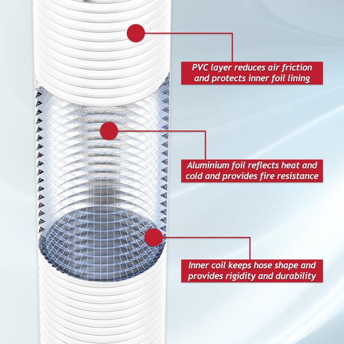 Portable Air Conditioner Hose Universal Insulated Round Flexible AC Pipe Extension (3 metres, 5" / 125mm)
