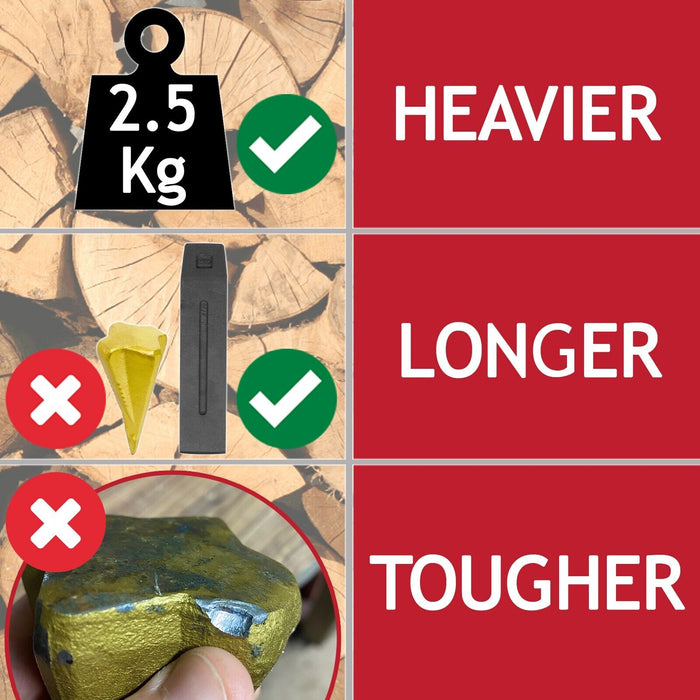 Log Splitter Lump Hammer Kit 6lb 10" Chisel Wedge Wood Splitting Maul + 4lb Sledge Club
