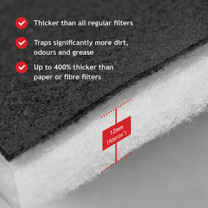 UNIVERSAL Vent Filters for Cooker Hood Extractor Fan Grease Foam Filter