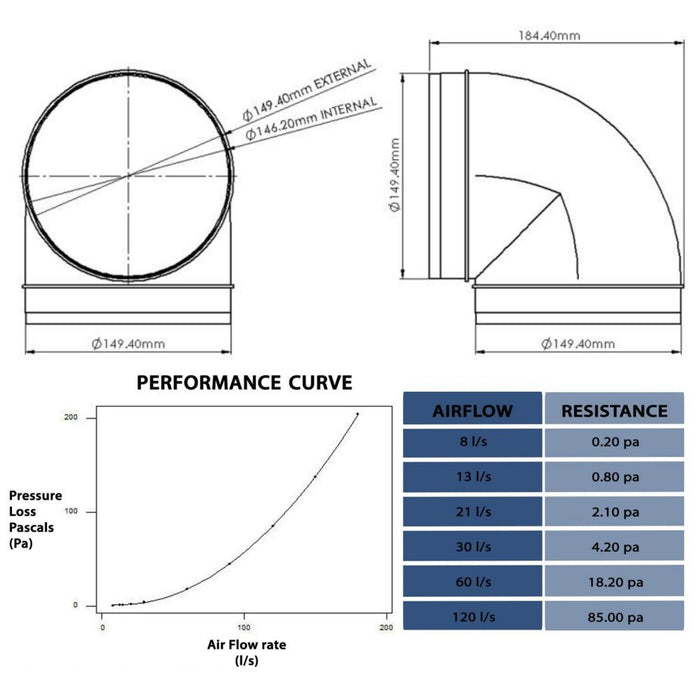 Air Conditioner Bend Elbow Duct 90 Degree Vent Hose Pipe Tube Male Ducting Connector (6" / 150mm)